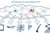 AI_Production-Process-Plattform_IP1