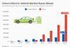 chartoftheday_16626_electric_vehicle_sales_in_the_us_and_china_n