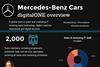 Mercedes-Benz-sales-marketing-IT