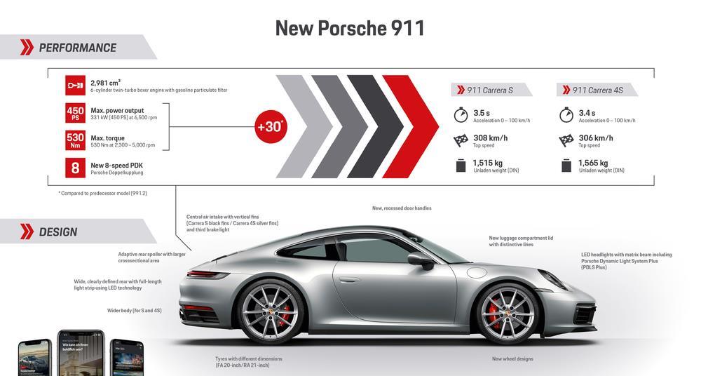 Technology porsche 911 конструктор