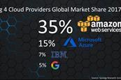 Cloud Providers Global Market Share Q4 2017