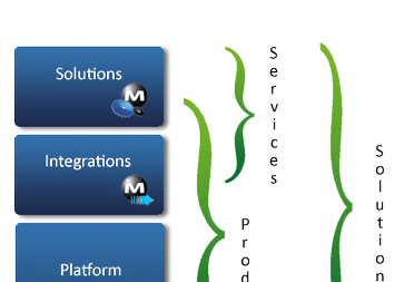 PTC's MKS Integrity gets key approval from Germany's TUEV | Article