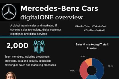 Mercedes-Benz-sales-marketing-IT